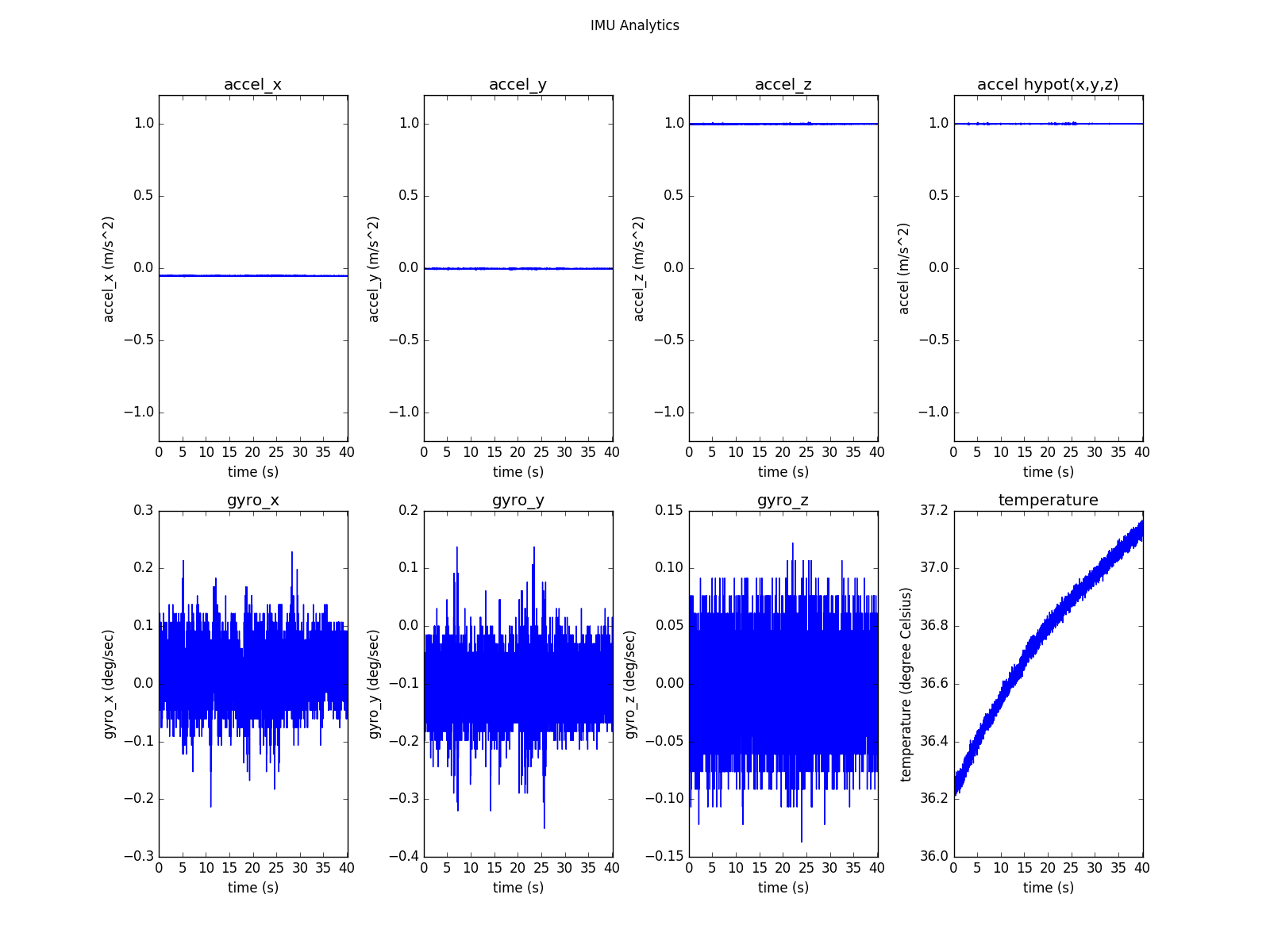 ../../../_images/imu_analytics.png