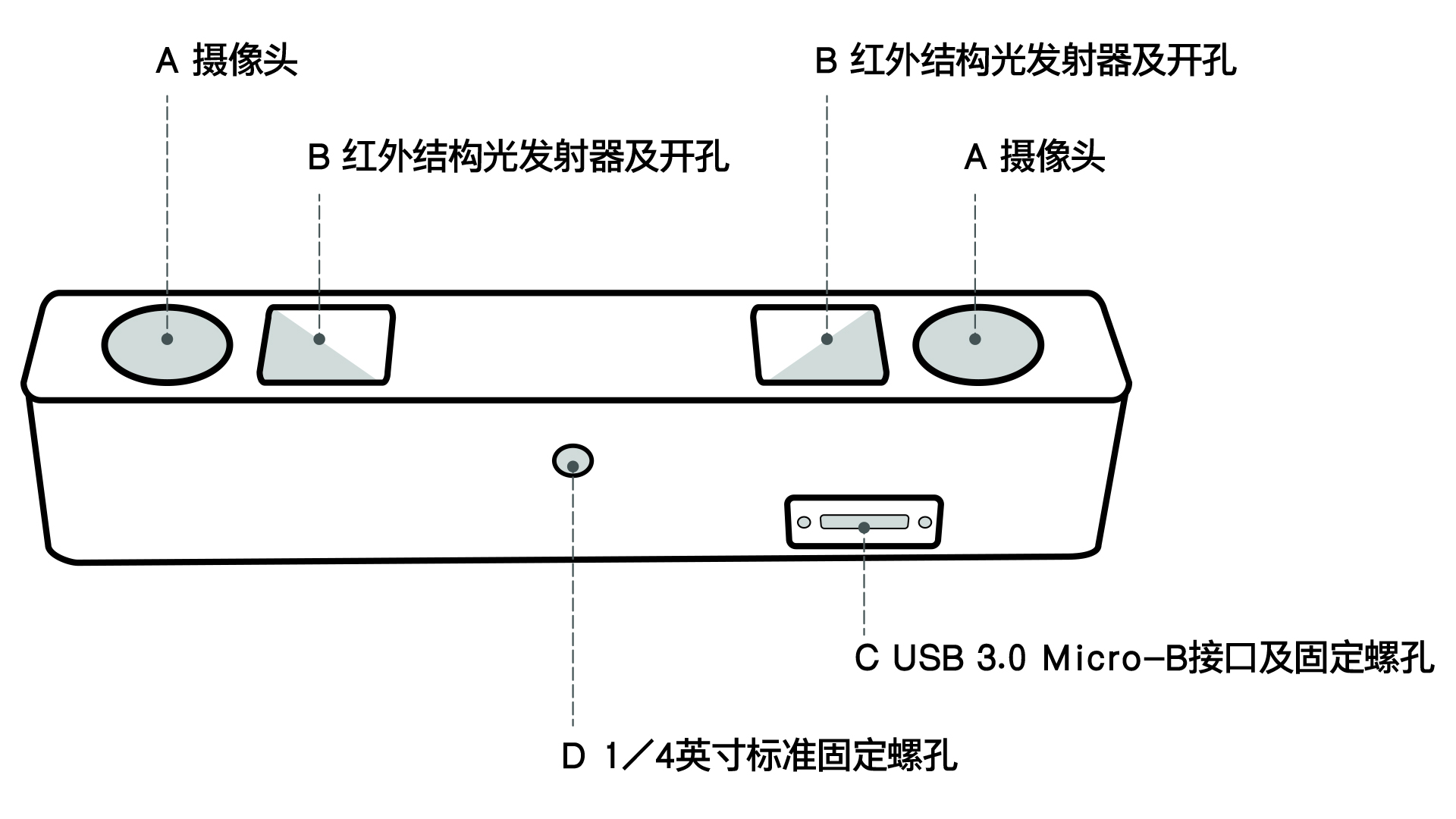 ../../_images/mynteye_surface_zh-Hans.jpg
