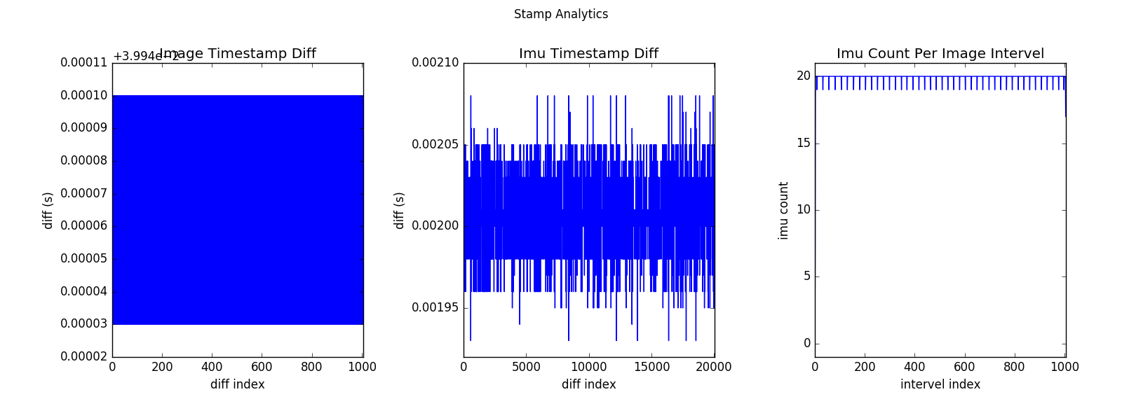 ../../../_images/stamp_analytics.png